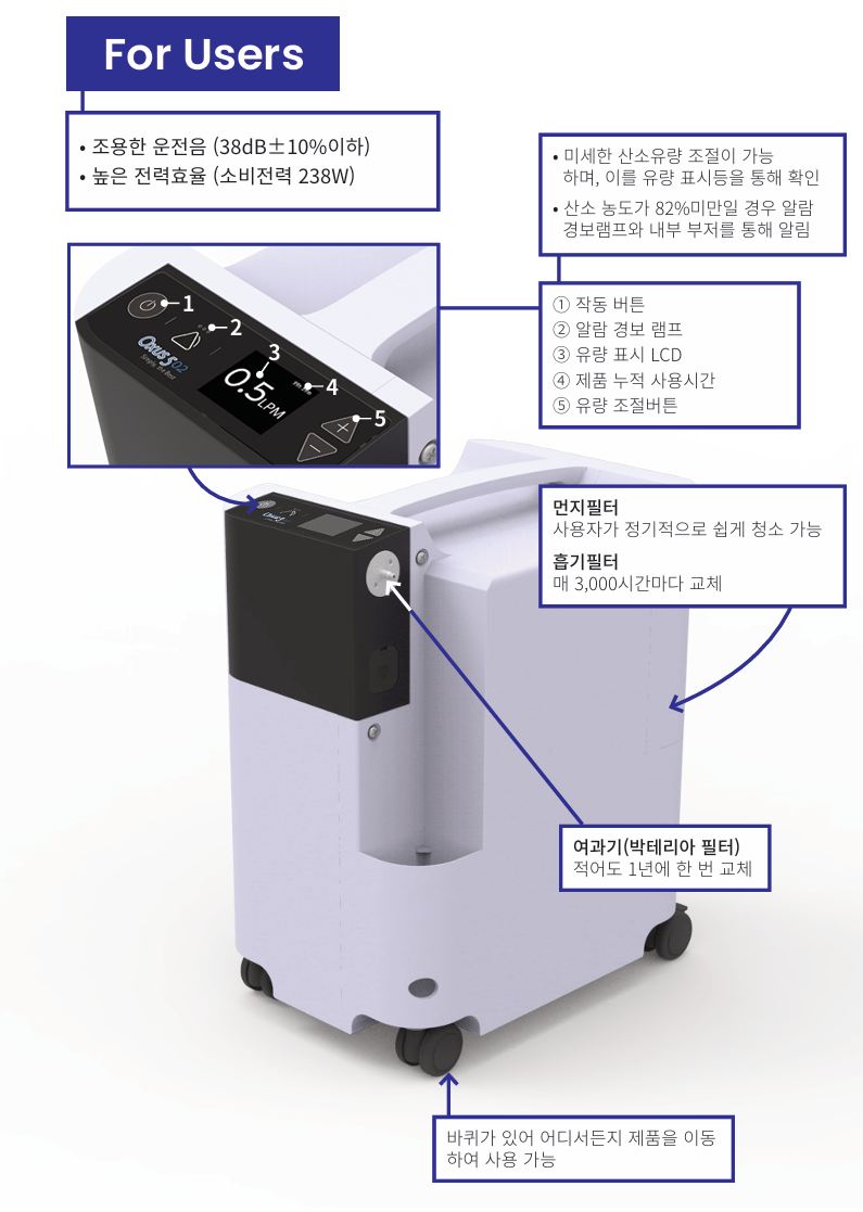 가습통 분리